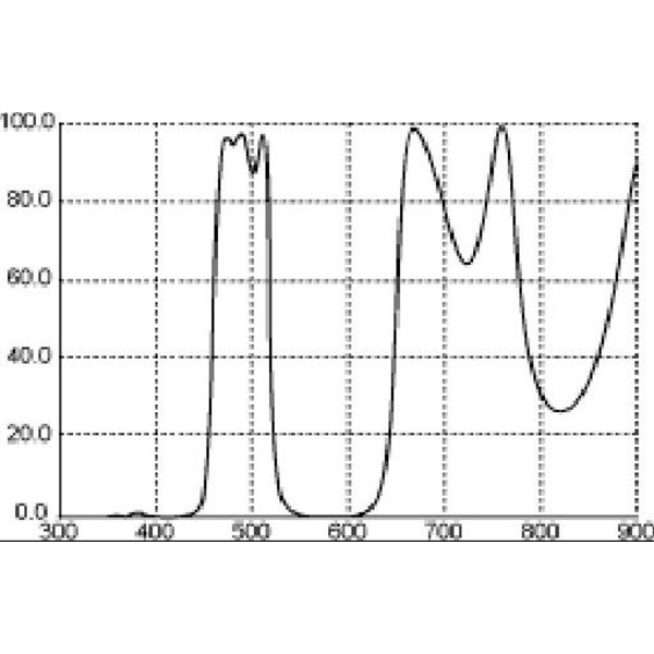 Thousand Oaks Filters LP1 Broadband 1,25"