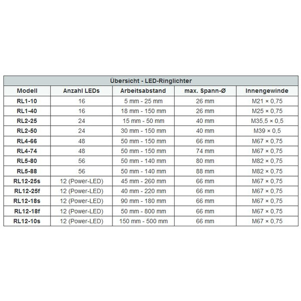 StarLight Opto-Electronics RL1-40 R, rot (620 nm), Ø 26mm