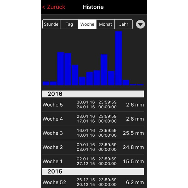 TFA Weerstation WeatherHub startset met regenmeter
