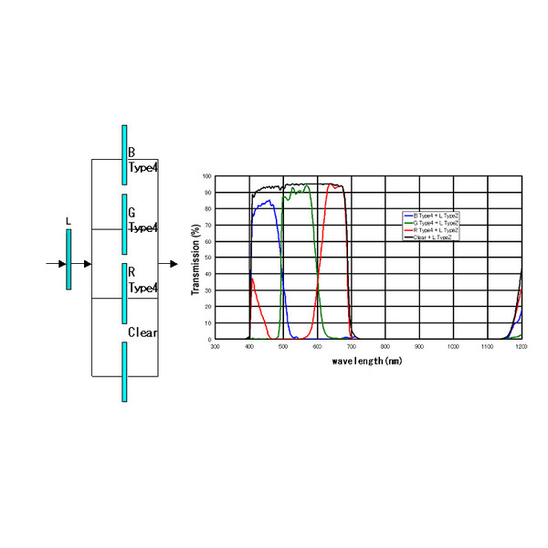 IDAS Filters Type 4 BGR+L 1.25"