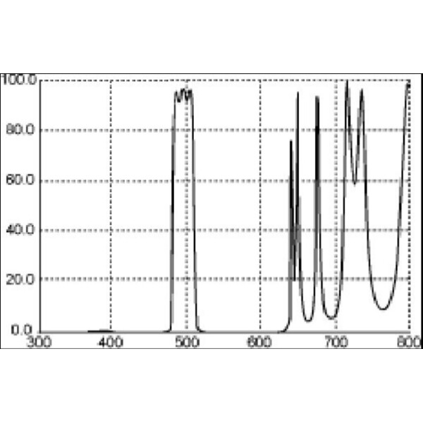 Thousand Oaks Filters Smalbandfilter tegen lichtvervuiling 2"
