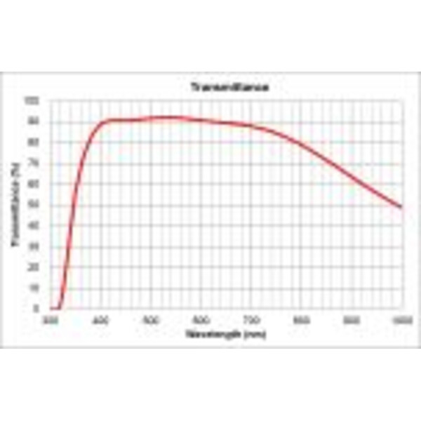 Evident Olympus Objective UPLXAPO10X, 10x, plan