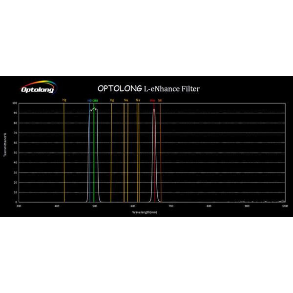 Optolong Filters Filter L-eNhance 1.25