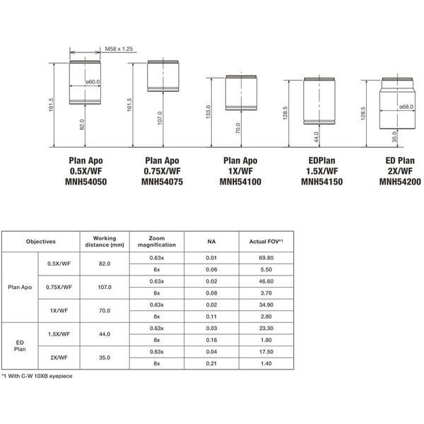 Nikon Objective P-ED Plan 1,5x WF