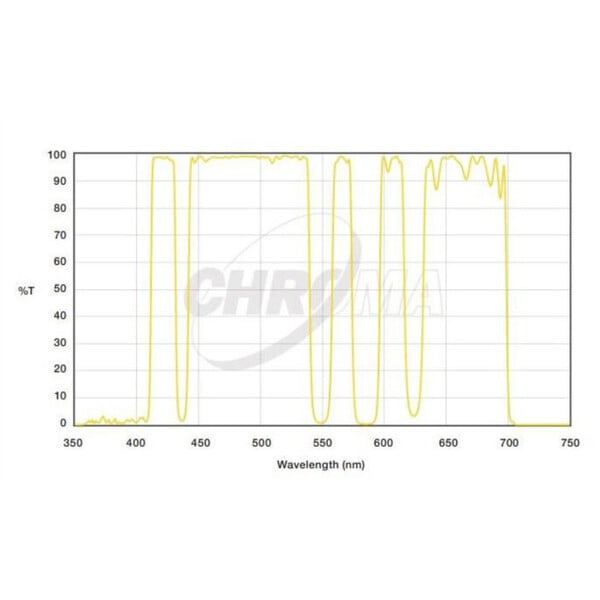 Chroma Filters LoGlow Light Pollution 2"