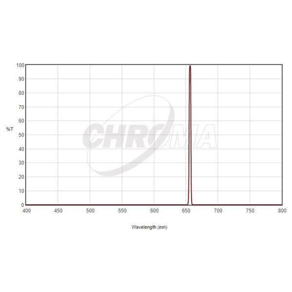 Chroma Filters H-Alpha 3nm 2"