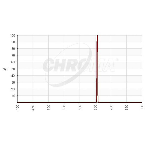 Chroma Filters H-alpha 3nm 2"