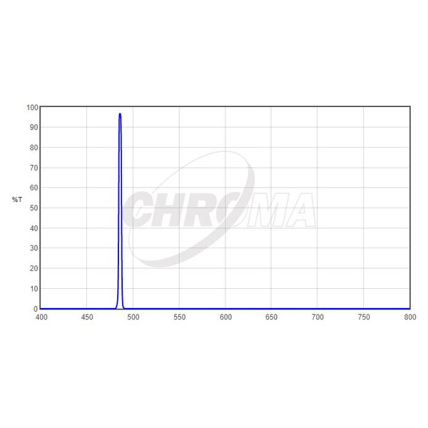 Chroma Filters H-Beta 1,25", 3nm