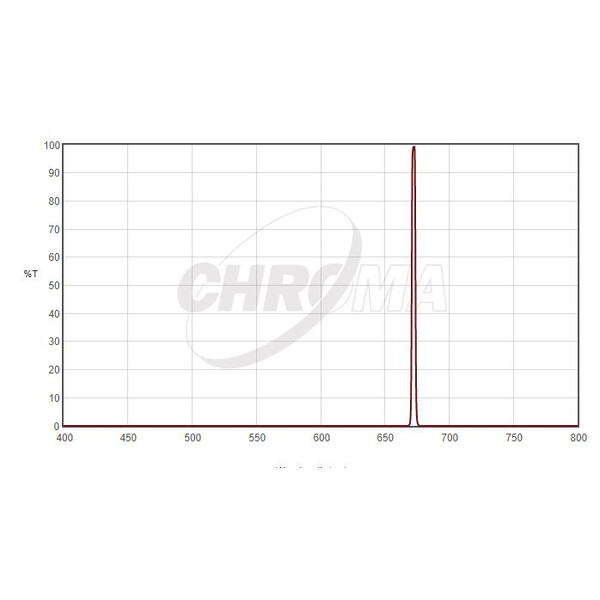Chroma Filters SII 1,25", 3nm
