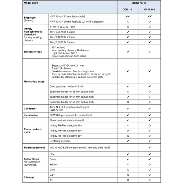 Kern Inverted microscope Trino Inf Plan 10/20/40/20PH, WF10x22, 30W Hal, OCM 161