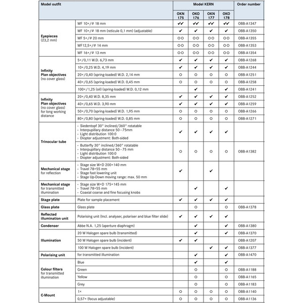 Kern Microscope OKN 175, MET, POL, trino, Inf plan, 50x-400x, Incident  light, HAL, 50W