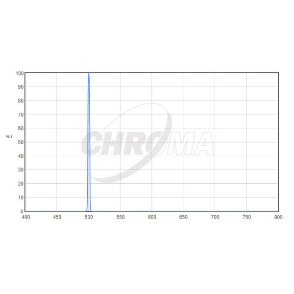 Chroma Filters OIII 3nm  2"