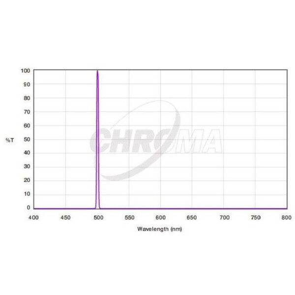 Chroma Filtro OIII 3nm 1,25"