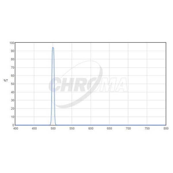 Chroma Filters OIII 8nm 2"