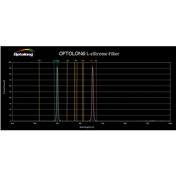 Optolong Filters L-eXtreme 1,25"