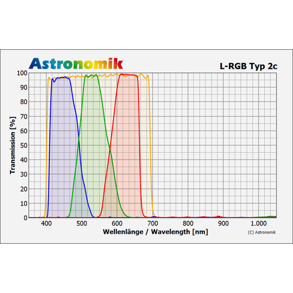 Astronomik Filters Blue Typ 2c 2"