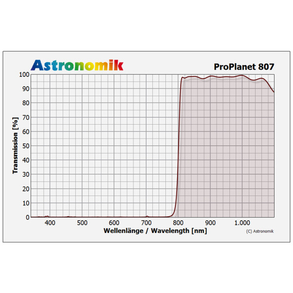 Astronomik Filters ProPlanet 807 IR-Pass M67