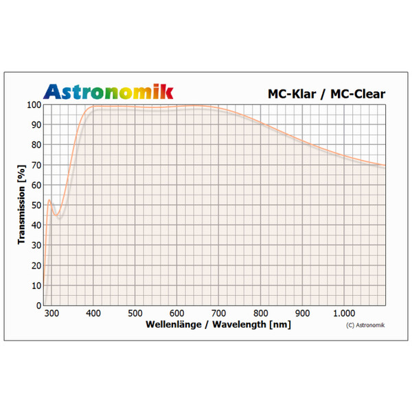 Astronomik Filters MC-Klarglas für Canon EOS 1000D, 40D-250D, 450D-800D, 7D, M, M6 MkII