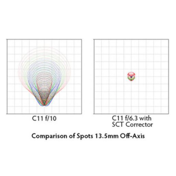 Starizona Reducer und Komakorrektor für SC-Teleskope SCT III 0,63x