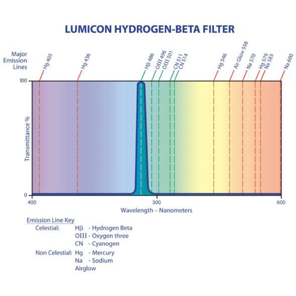 Lumicon Filters H-Beta filter 1.25''