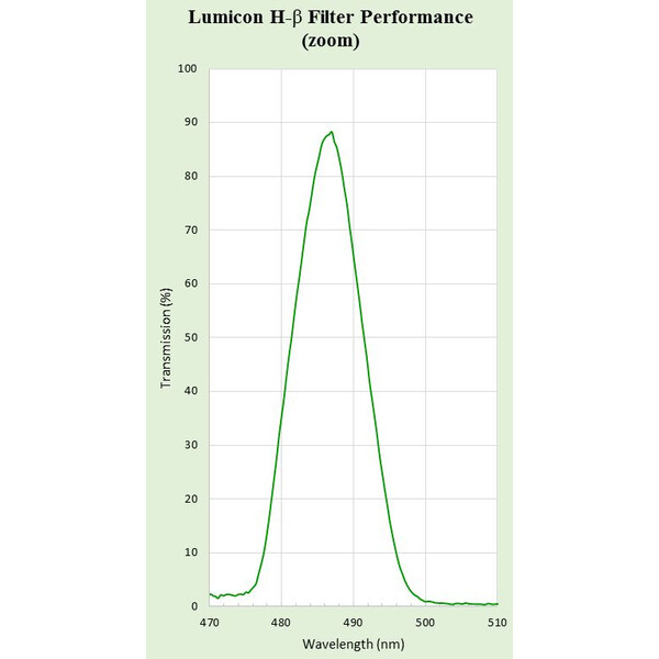 Lumicon Filters H-Beta filter 1.25''