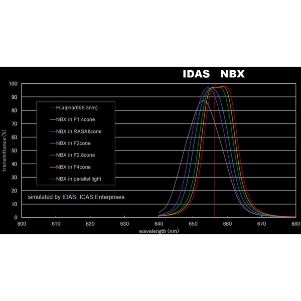 IDAS Filters Nebula Booster NBX 52mm