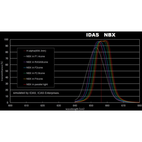 IDAS Filters Nebula Booster NBX 48mm