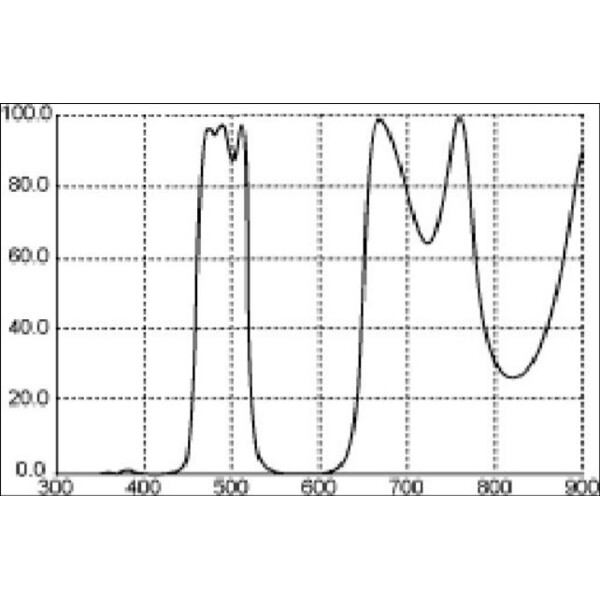 Thousand Oaks Filters LP1 Breitbandfilter 1,25"