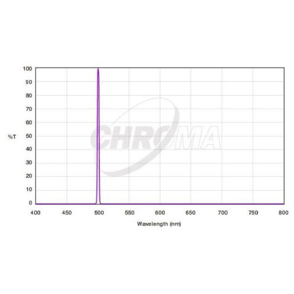 Chroma Filters OIII 3nm 36mm