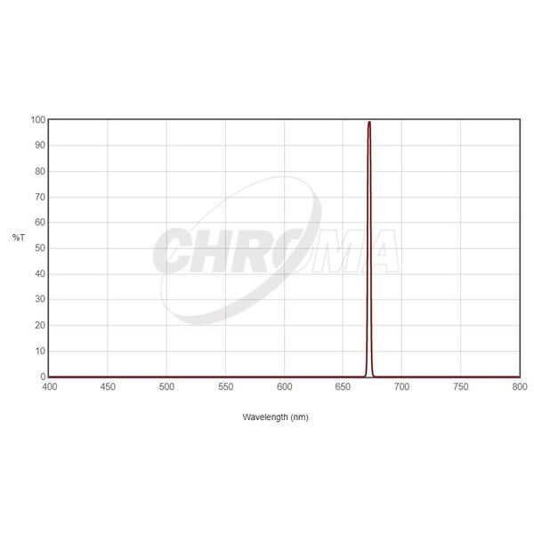 Chroma Filters Filter SII 36mm unmounted, 3nm