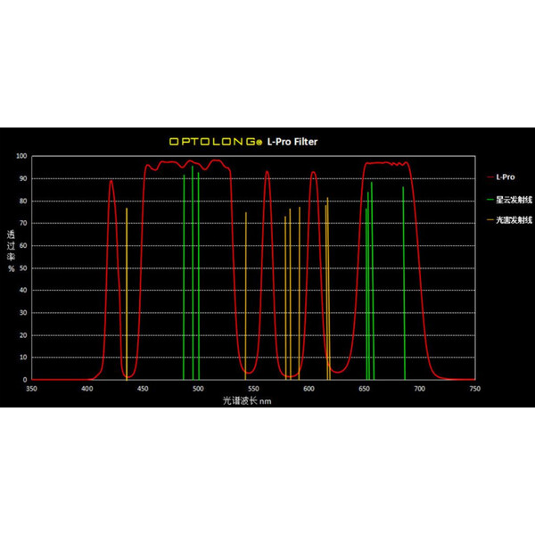 Optolong Filters L-Pro Clip Sony Full Frame