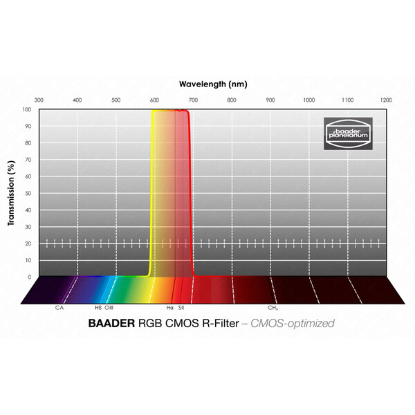 Baader Filters RGB-R CMOS 1.25"