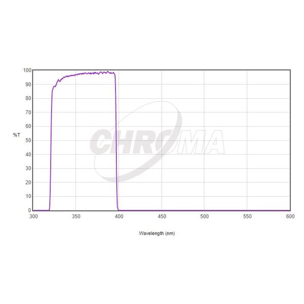 Chroma Filters U-Bessel 1,25"