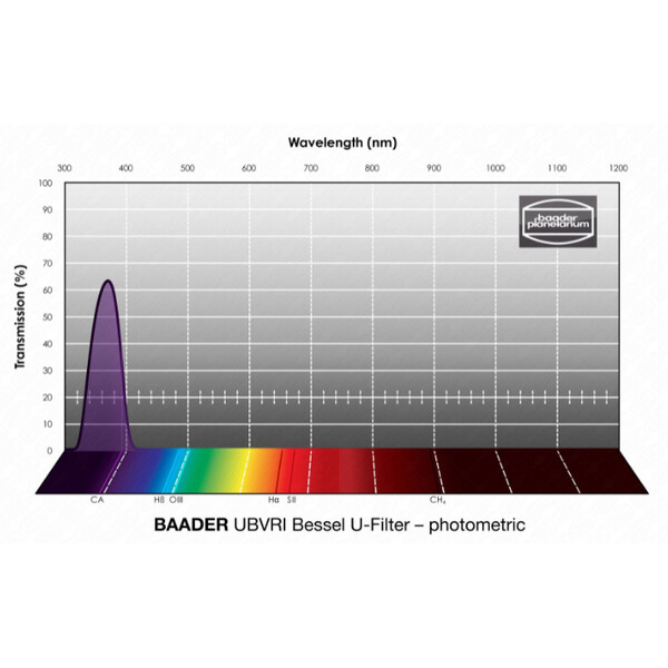 Baader Filters UBVRI Bessel U 1.25"