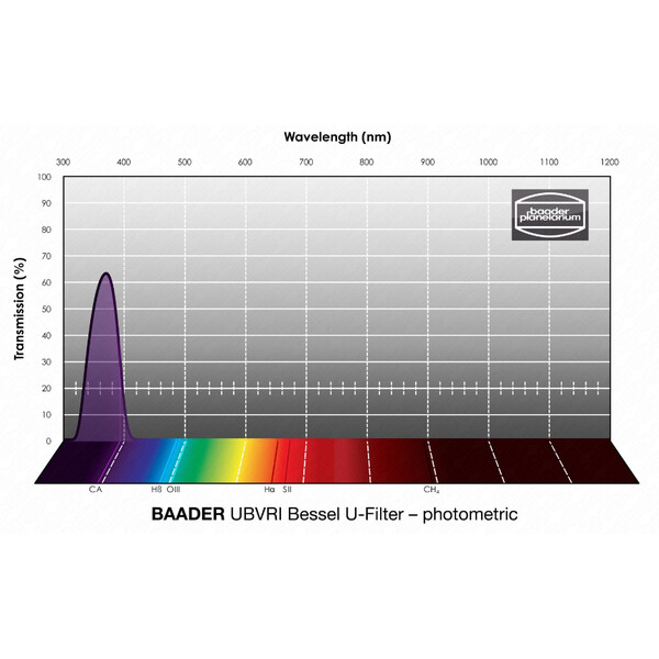 Baader Filters UBVRI Bessel U 50.4mm