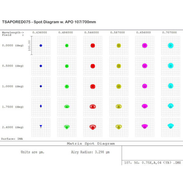 TS Optics Corrector 0.75x