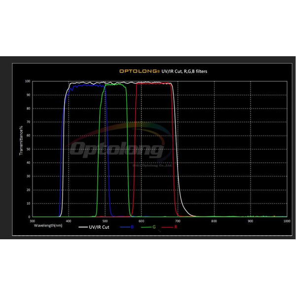 Optolong Filters Planetary Filter Set 2"