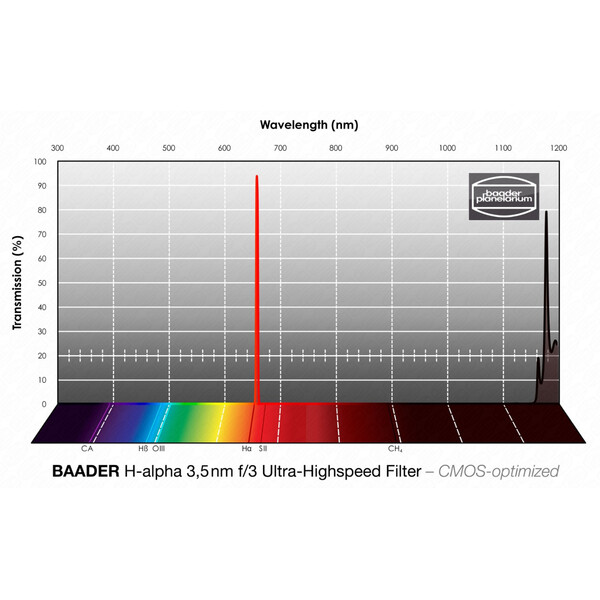 Baader Filters H-alpha CMOS f/3 Ultra-Highspeed 1.25"