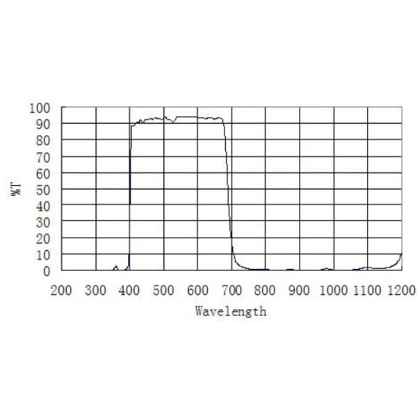 ZWO Filtro de bloqueo UV/IR 2"