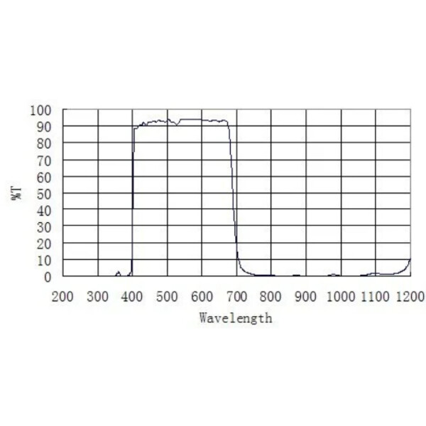 ZWO Filtro blocca banda UV/IR 2"