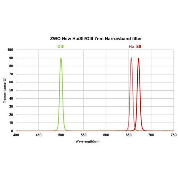 ZWO Filtro H-alpha 7nm 2"