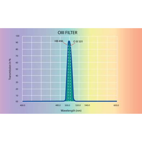 Skywatcher Filters OIII 1.25"