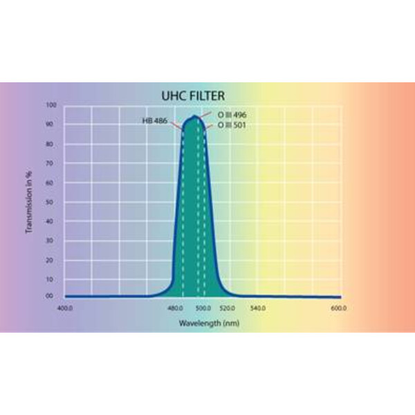 Skywatcher Filters UHC 1.25"