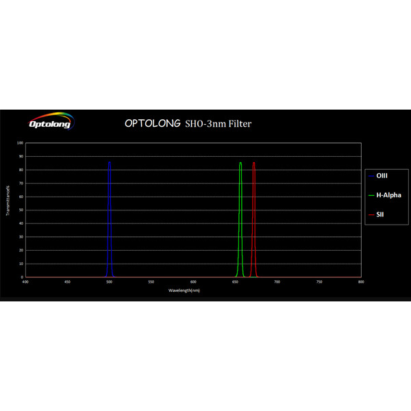 Optolong Filtro SHO 3nm 36mm