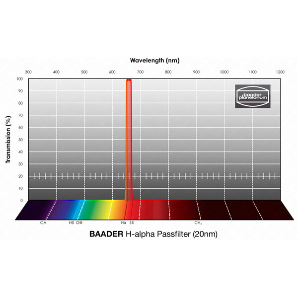 Baader Filters H-alpha 20nm 2"