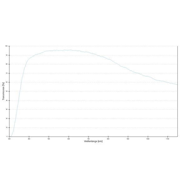 ZEISS Objective EC Epiplan-Neofluar, POL,  5x/0,13; wd=15,8mm