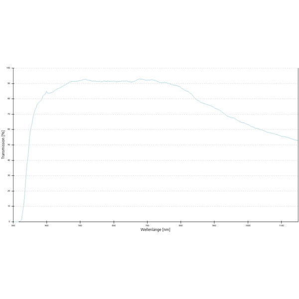 ZEISS Objective Objektiv EC Plan-Neofluar, 10x/0,3 wd=5,2mm