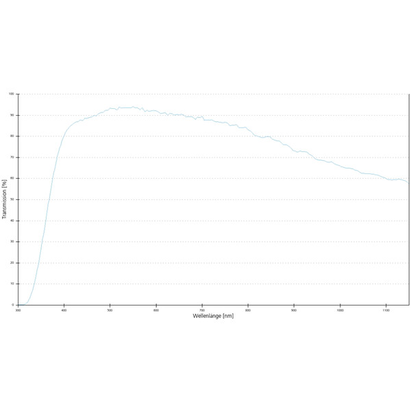 ZEISS Objektiv EC Plan-Neofluar, 20x/0,50 wd=2,0mm