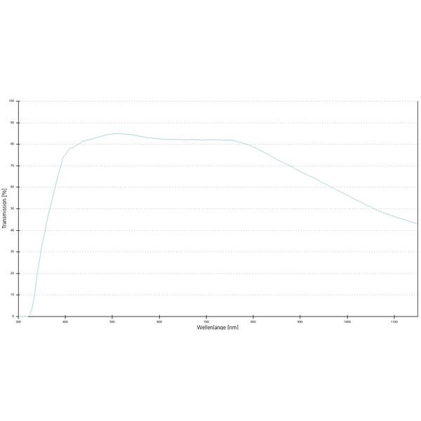 ZEISS Objective Objektiv LCI Plan-Neofluar 63x/1,3 Imm Korr DIC wd=0,17mm