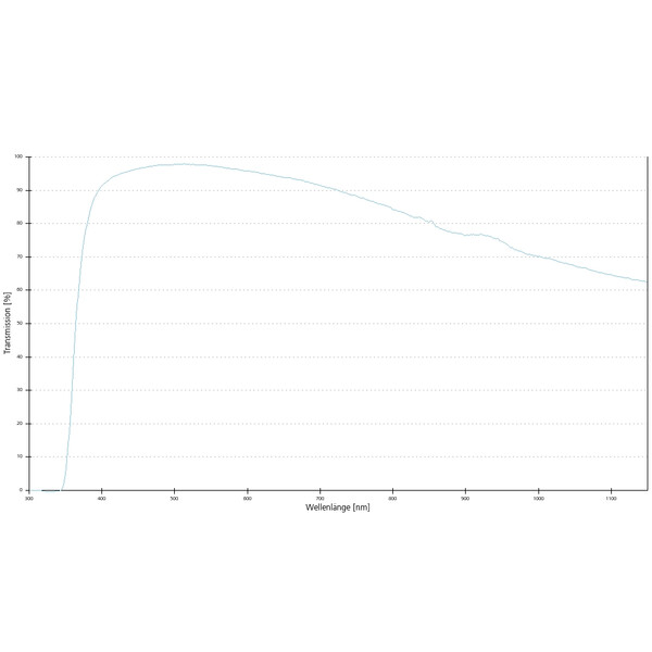 ZEISS Objective Lenses N-Achroplan 20x/0.45 pole wd=0.63mm